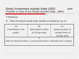 Direct Investment outside India (ODI)  [FEM (Transfer or issue of any foreign security) Regs., 2004] 5 Definitions: Direct Investment outside India: includes investment by way of:  either by market purchase, or private placement or through stock exchange.  (c) market purchase of existing shares of foreign entity;  (b) Subscription to MoA of  foreign entity  (a) Contribution to the  capital;  