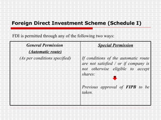 Foreign Direct Investment Scheme (Schedule I) FDI is permitted through any of the following two ways: Special Permission If conditions of the automatic route are not satisfied / or if company is not otherwise eligible to accept shares: Previous approval of  FIPB  to be taken.  General Permission  (Automatic route) (As per conditions specified) 