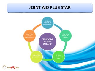 JOINT AID PLUS STAR
“REGENERAT
ES JOINT
MOBILITY”
Combined
formula for
healthy Joints.
Helps joints
regain lost
strength
Prevent
arthritis of all
types .
Regenerates
joint mobility
.
Reduce Pain
and
Inflammation.
 