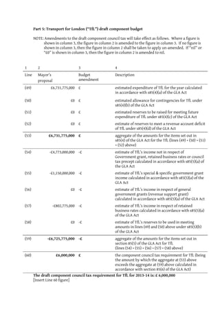Part 5: Transport for London (“TfL”) draft component budget

       NOTE: Amendments to the draft component council tax will take effect as follows. Where a figure is
            shown in column 3, the figure in column 2 is amended to the figure in column 3. If no figure is
            shown in column 3, then the figure in column 2 shall be taken to apply un-amended. If “nil” or
            “£0” is shown in column 3, then the figure in column 2 is amended to nil.


1        2                       3                     4
Line     Mayor’s                 Budget                Description
         proposal                amendment

(49)             £6,731,775,000 £                      estimated expenditure of TfL for the year calculated
                                                       in accordance with s85(4)(a) of the GLA Act
(50)                         £0 £                      estimated allowance for contingencies for TfL under
                                                       s85(4)(b) of the GLA Act
(51)                         £0 £                      estimated reserves to be raised for meeting future
                                                       expenditure of TfL under s85(4)(c) of the GLA Act
(52)                         £0 £                      estimate of reserves to meet a revenue account deficit
                                                       of TfL under s85(4)(d) of the GLA Act
(53)            £6,731,775,000 £                       aggregate of the amounts for the items set out in
                                                       s85(4) of the GLA Act for the TfL (lines (49) + (50) + (51)
                                                       + (52) above)
(54)            -£4,773,000,000 -£                     estimate of TfL’s income not in respect of
                                                       Government grant, retained business rates or council
                                                       tax precept calculated in accordance with s85(5)(a) of
                                                       the GLA Act
(55)            -£1,150,000,000 -£                     estimate of TfL’s special & specific government grant
                                                       income calculated in accordance with s85(5)(a) of the
                                                       GLA Act
(56)                         £0 -£                     estimate of TfL’s income in respect of general
                                                       government grants (revenue support grant)
                                                       calculated in accordance with s85(5)(a) of the GLA Act
(57)              -£802,775,000 -£                     estimate of TfL’s income in respect of retained
                                                       business rates calculated in accordance with s85(5)(a)
                                                       of the GLA Act
(58)                         £0 -£                     estimate of TfL’s reserves to be used in meeting
                                                       amounts in lines (49) and (50) above under s85(5)(b)
                                                       of the GLA Act
(59)           -£6,725,775,000 -£                      aggregate of the amounts for the items set out in
                                                       section 85(5) of the GLA Act for TfL
                                                       (lines (54) + (55) + (56) + (57) + (58) above)
(60)                £6,000,000 £                  the component council tax requirement for TfL (being
                                                  the amount by which the aggregate at (53) above
                                                  exceeds the aggregate at (59) above calculated in
                                                  accordance with section 85(6) of the GLA Act)
       The draft component council tax requirement for TfL for 2013-14 is: £ 6,000,000
       [Insert Line 60 figure]
 