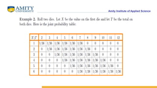 Joint Total Math Joint and Marginal PDF.pptx