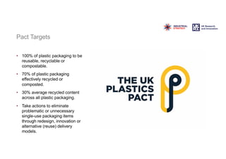 Pact Targets
• 100% of plastic packaging to be
reusable, recyclable or
compostable.
• 70% of plastic packaging
effectively recycled or
composted.
• 30% average recycled content
across all plastic packaging.
• Take actions to eliminate
problematic or unnecessary
single-use packaging items
through redesign, innovation or
alternative (reuse) delivery
models.
 