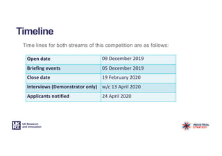 Timeline
Open date 09 December 2019
Briefing events 05 December 2019
Close date 19 February 2020
Interviews (Demonstrator only) w/c 13 April 2020
Applicants notified 24 April 2020
Time lines for both streams of this competition are as follows:
 