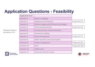 Application Questions - Feasibility
Application form
Question 1 Need or challenge
Question 2 Approach and innovation
Question 3 System changes and UK Plastics Pact targets
Question 4 Environmental benefits
Question 5 Commercial case: market awareness
Question 6 Commercial viability
Question 7 Team and resources
Question 8 Wider economic and social impacts
Question 9 Project management
Question 10 Risks
Question 11 Added value
Question 12 Costs and value for money
Detailed Guidance
Available on IFS
Appendix Q2
Appendix Q4
Appendix Q7
Appendix Q9
Appendix Q10
 