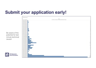 Submit your application early!
Be aware of the
potential for last
minute technical
issues!
 