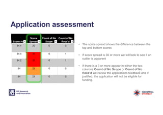 Application assessment
• The score spread shows the difference between the
top and bottom scores
• If score spread is 30 or more we will look to see if an
outlier is apparent
• If there is a 3 or more appear in either the two
columns Count of No Scope or Count of No
Recc’d we review the applications feedback and if
justified, the application will not be eligible for
funding.
 