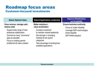#AribaLIVE
Roadmap focus areas
Customer-focused investments
Grow revenue, manage cash,
reduce costs
Support wide range of inter-
enterprise collaboration
Connect as many “commerce”
apps as possible
Focus on trading partner
enablement & value creation
Deliver Network Value
Better solutions =
value acceleration
Increase investment
to maintain market leadership
Get stronger in emerging
markets & new spend
categories
Take advantage of existing/new
available applications
Extend Applications Leadership
Ensure business continuity
Focus on scale/ reliability
Leverage SAP’s technologies
where feasible
SAP HANA adoption
Improve Infrastructure
and Scalability
Planned innovations
 