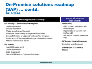 #AribaLIVE
On-Premise solutions roadmap
(SAP) … contd.
2013-2014
SAP Sourcing & Contract Lifecycle Management
Usability improvements
iPad default workbench
RFx line item offers report for export
Buyer option to hide currency exchange rates from suppliers
Enhanced information for suppliers of existence of line item groups
Support set of ERP item categories (item type) in integrated documents
Additional customer-driven features
SAP SRM/ERP
New SRM Shopping cart UI
Usability improvements
Mobile Shopping cart
Search on SAP HANA for Operational Procurement
Extend Applications Leadership
SAP Sourcing
Ability to share a saved search with
other colleagues
Implementation of SAP Virus Scan
Interface (VSI)
Web services framework (OnPremise
only)
SAP Contract Lifecycle Management
New contract generation service
SAP SRM/ERP – SAP HANA as
database
Improve Infrastructure
and Scalability
Planned innovations
 