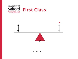 First Class

F                 R




             A


        F
 A
 R
 