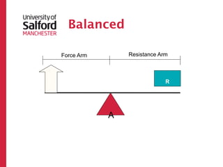Balanced

    Force Arm       Resistance Arm



                                 R
F




                A
 