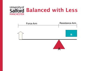 Balanced with Less

    Force Arm   Resistance Arm



                         R
F




                A
 