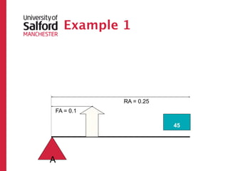 Example 1




               RA = 0.25
FA = 0.1
           ?




                           45




A
 