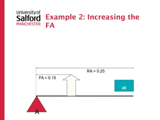 Example 2: Increasing the
    FA




                RA = 0.25
FA = 0.15
            ?



                            45




A
 