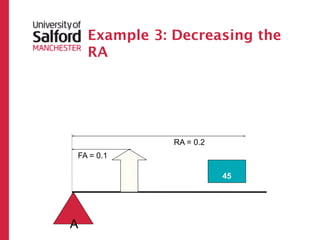 Example 3: Decreasing the
    RA




               RA = 0.2
FA = 0.1
           ?




                          45




A
 