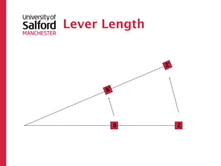 Lever Length


               Z’



      S’




           S        Z
 
