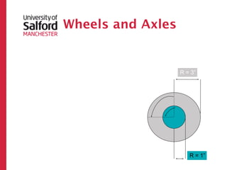 Wheels and Axles


                   R = 3”




                      R = 1”
 