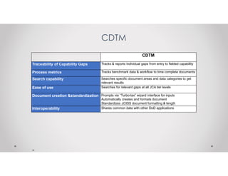 Joint Capabilities Integration and Development System | PDF
