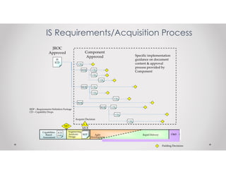 Joint Capabilities Integration and Development System | PDF