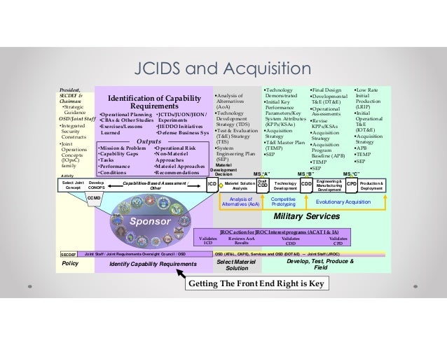 joint capabilities integration and development system integrated defense acquisition life cycle management system the chart