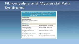 JOINT, CONNECTIVE TISSUE, AND BONE DISORDER.pptx
