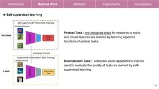 Downstream Tasks Computer Vision Joint contrastive learning with infinite possibilities | PPTX