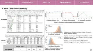Joint contrastive learning with infinite possibilities | PPTX