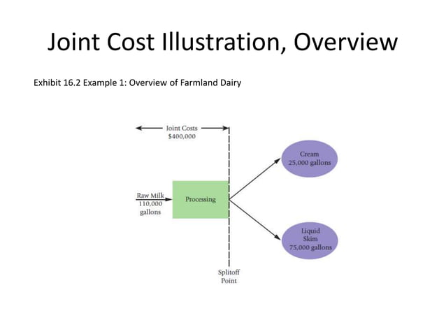 joint cost.pptx COST ACCOUNTING Sixteenth Edition Cost Allocation ...