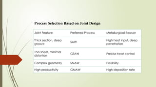 Joint Feature Contribution Example Comprehensive Guide to Joint Design and Welding Metallurgy Processes | PPTX