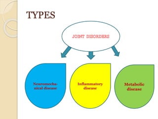 TYPES
Neuromecha-
nical disease
Inflammatory
disease
Metabolic
disease
 
