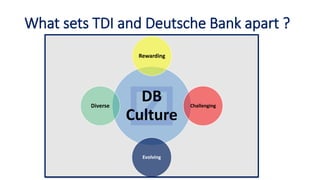 What sets TDI and Deutsche Bank apart ?
DB
Culture
Rewarding
Challenging
Evolving
Diverse
 