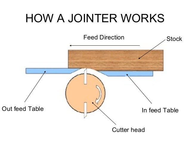 jointer safety how a jointer works