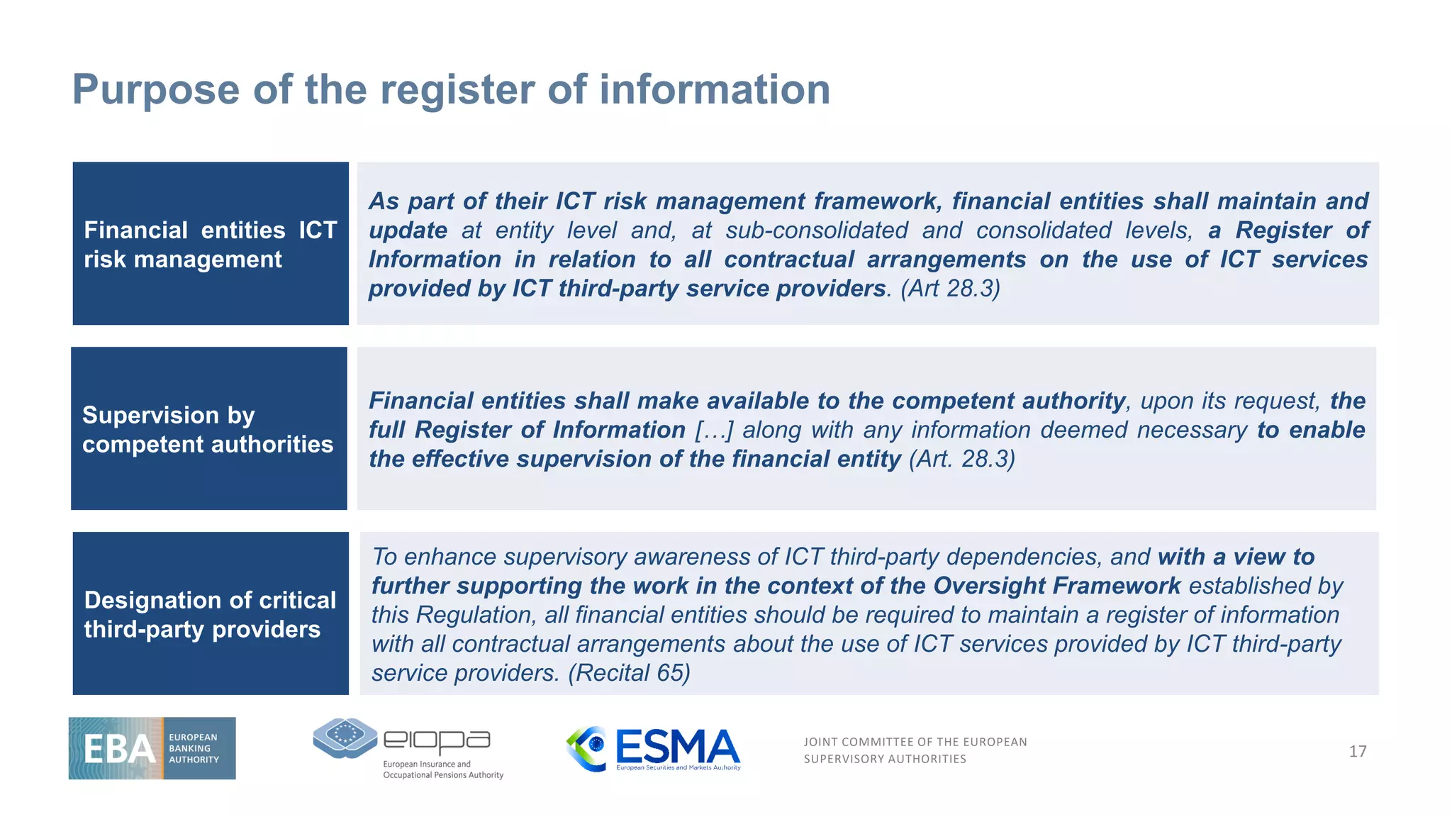 JOINT COMMITTEE OF THE EUROPEAN
SUPERVISORY AUTHORITIES
Purpose of the register of information
17
As part of their ICT risk management framework, financial entities shall maintain and
update at entity level and, at sub-consolidated and consolidated levels, a Register of
Information in relation to all contractual arrangements on the use of ICT services
provided by ICT third-party service providers. (Art 28.3)
Financial entities ICT
risk management
Financial entities shall make available to the competent authority, upon its request, the
full Register of Information […] along with any information deemed necessary to enable
the effective supervision of the financial entity (Art. 28.3)
Supervision by
competent authorities
To enhance supervisory awareness of ICT third-party dependencies, and with a view to
further supporting the work in the context of the Oversight Framework established by
this Regulation, all financial entities should be required to maintain a register of information
with all contractual arrangements about the use of ICT services provided by ICT third-party
service providers. (Recital 65)
Designation of critical
third-party providers
 
