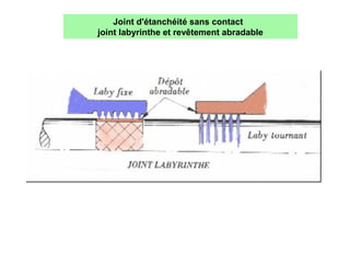 Joint d'étanchéité sans contact
joint labyrinthe et revêtement abradable
 