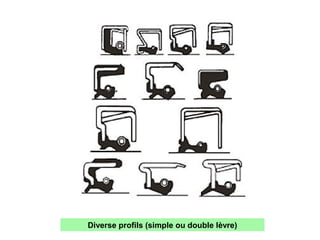 Diverse profils (simple ou double lèvre)
 