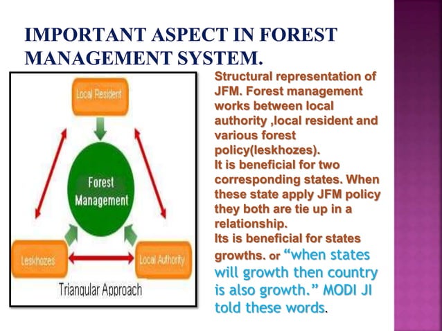 Joint forest management | PPTX | Agriculture | Industries