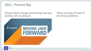 Oracle infuses energy and funding into Java
and the JCP, resulting in:
•New revisions of each of
the three platforms.
2011 - Present Day
1
 