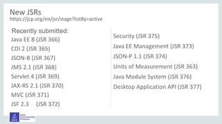 New JSRs
https://jcp.org/en/jsr/stage?listBy=active
Recently submitted:
Security (JSR 375)
Java EE Management (JSR 373)
JSON-P 1.1 (JSR 374)
Units of Measurement (JSR 363)
Java Module System (JSR 376)
Desktop Application API (JSR 377)
Java EE 8 (JSR 366)
CDI 2 (JSR 365)
JSON-B (JSR 367)
JMS 2.1 (JSR 368)
Servlet 4 (JSR 369)
JAX-RS 2.1 (JSR 370)
MVC (JSR 371)
JSF 2.3 (JSR 372)
 