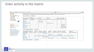 Enter activity in the matrix
 
