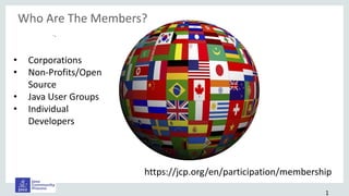 •.
1
Who Are The Members?
https://jcp.org/en/participation/membership
• Corporations
• Non-Profits/Open
Source
• Java User Groups
• Individual
Developers
 