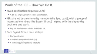 Work of the JCP – How We Do It
• Java Specification Requests (JSRs)
• A JSR is a single version of a Java specification.
• JSRs are led by a community member (the Spec Lead), with a group of
interested members (the Expert Group) helping with the day-to-day
decisions and work.
• Any JCP member can submit and lead a JSR.
• Each Expert Group must deliver:
• The Specification
• A Reference Implementation (RI)
• A Technology Compatibility Kit (TCK)
•. 1
 