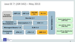 Java EE 7: (JSR 342) – May 2013
2
 