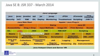 Java SE 8: JSR 337 - March 2014
3
 