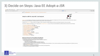 Java EE JSRs
3) Decide on Steps: Java EE Adopt-a-JSR
5
 