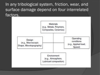 Comprehensive Overview of Joint Lubrication and Synovial Fluid ...