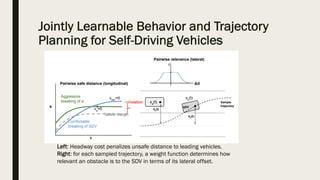 Jointly Learnable Behavior and Trajectory
Planning for Self-Driving Vehicles
Left: Headway cost penalizes unsafe distance to leading vehicles.
Right: for each sampled trajectory, a weight function determines how
relevant an obstacle is to the SDV in terms of its lateral offset.
 