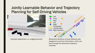 Jointly Learnable Behavior and Trajectory
Planning for Self-Driving Vehicles
Example trajectories in a nudging scenario Behavioral decisions include obstacle side
assignment and lane information, which are
sent through the behavioral trajectory
interface.
 