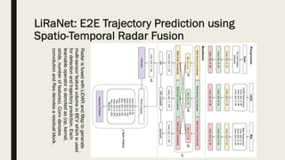 LiRaNet: E2E Trajectory Prediction using
Spatio-Temporal Radar Fusion
Radar
is
fused
with
LiDAR
and
Map
to
generate
multi-sensor
feature
volume
in
BEV
which
is
used
for
detection
and
trajectory
prediction.
Each
learnable
operator
is
denoted
as
(op,
kernel,
stride,
number
of
features).
Conv
denotes
convolution
and
Res
denotes
a
residual
block.
 