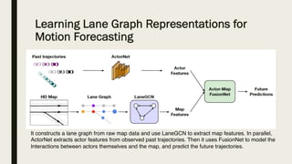 Learning Lane Graph Representations for
Motion Forecasting
It constructs a lane graph from raw map data and use LaneGCN to extract map features. In parallel,
ActorNet extracts actor features from observed past trajectories. Then it uses FusionNet to model the
Interactions between actors themselves and the map, and predict the future trajectories.
 