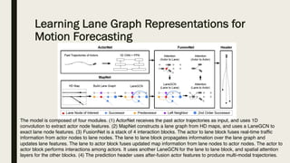 Learning Lane Graph Representations for
Motion Forecasting
The model is composed of four modules. (1) ActorNet receives the past actor trajectories as input, and uses 1D
convolution to extract actor node features. (2) MapNet constructs a lane graph from HD maps, and uses a LaneGCN to
exact lane node features. (3) FusionNet is a stack of 4 interaction blocks. The actor to lane block fuses real-time traffic
information from actor nodes to lane nodes. The lane to lane block propagates information over the lane graph and
updates lane features. The lane to actor block fuses updated map information from lane nodes to actor nodes. The actor to
actor block performs interactions among actors. It uses another LaneGCN for the lane to lane block, and spatial attention
layers for the other blocks. (4) The prediction header uses after-fusion actor features to produce multi-modal trajectories.
 