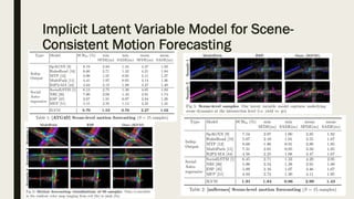 Implicit Latent Variable Model for Scene-
Consistent Motion Forecasting
 